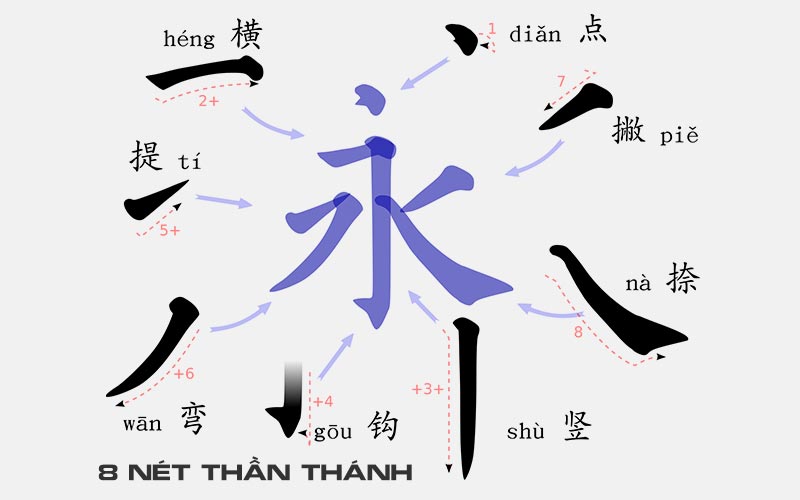 Hình ảnh Các nét trong tiếng Trung và 9 quy tắc viết 1