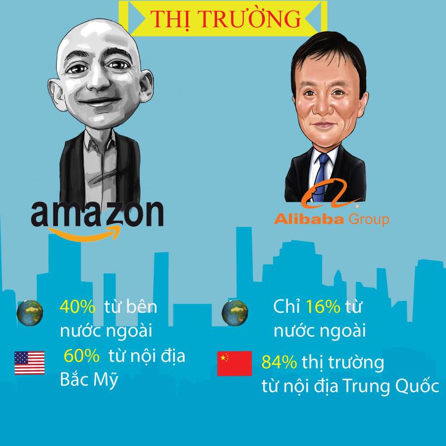 Hình ảnh So sánh giữa Amazon và Alibaba 3