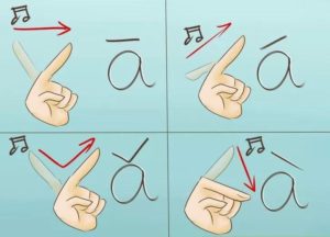 hình ảnh Cách đọc các dấu trong tiếng Trung chuẩn nhất 2