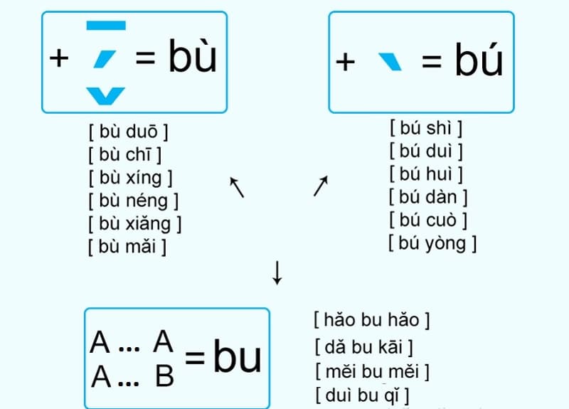 hình ảnh Cách đọc các dấu trong tiếng Trung chuẩn nhất 4