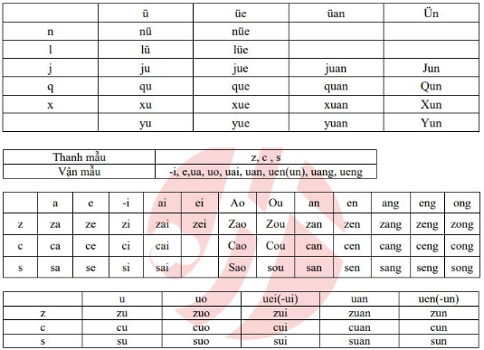 hình ảnh Pinyin là gì? Bảng phiên âm pinyin tiếng Trung cho người mới 4