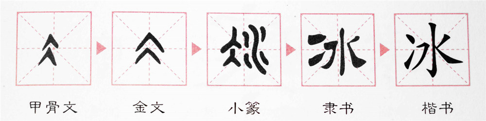 Hình ảnh Vui học chữ Hán: Chiết tự chữ Hán 水, 泉, 冰, 永 5