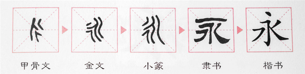 Hình ảnh Vui học chữ Hán: Chiết tự chữ Hán 水, 泉, 冰, 永 6