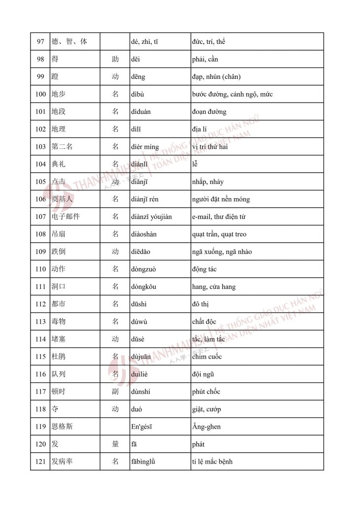 danh-sach-tu-vung-on-thi-thpt-quoc-gia-mon-tieng-trung-5