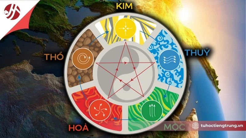 cngu-hanh-mau-sac-trung-quoc